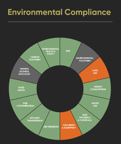 Environmental Compliance Module